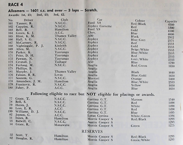 Name:  NSCC #91 Entry list Feb 1966 All comers Ken Hyndman.jpg
Views: 1016
Size:  143.0 KB