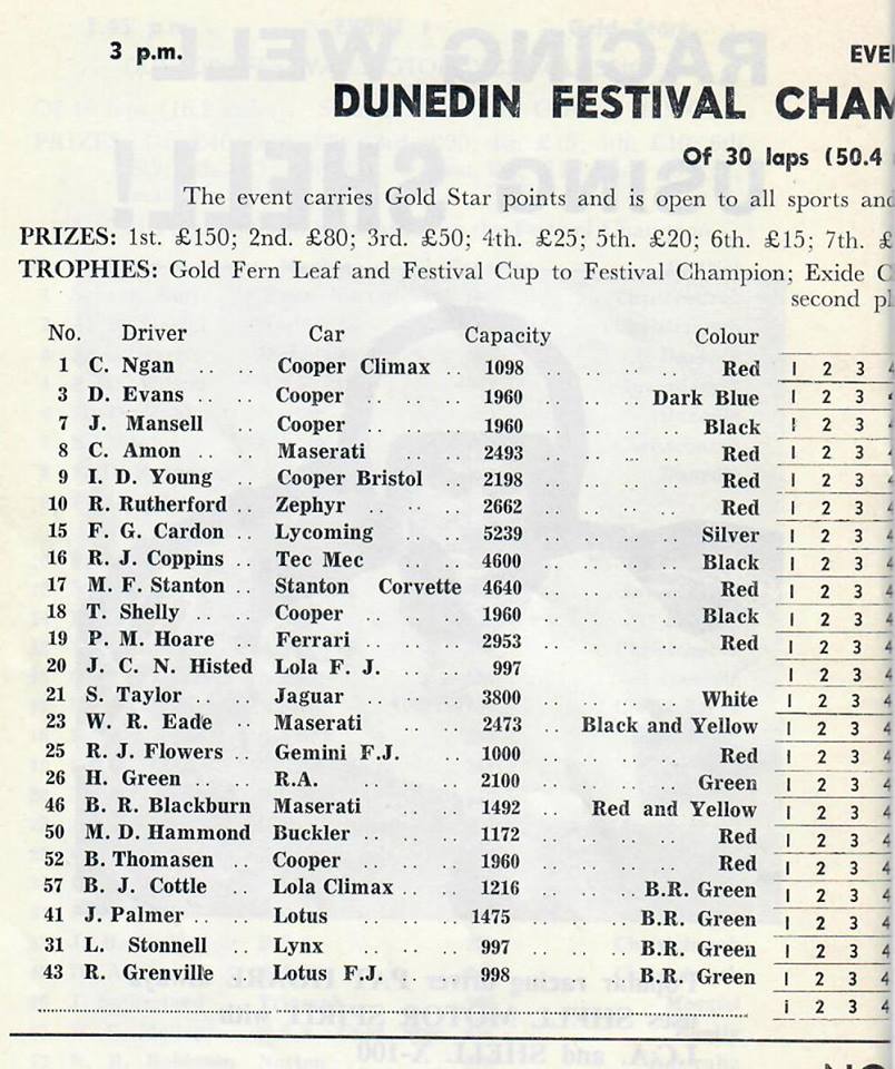 Name:  Bucklers in NZ #99 Dunedin 1962 entry list G Woods .jpg
Views: 1445
Size:  124.7 KB
