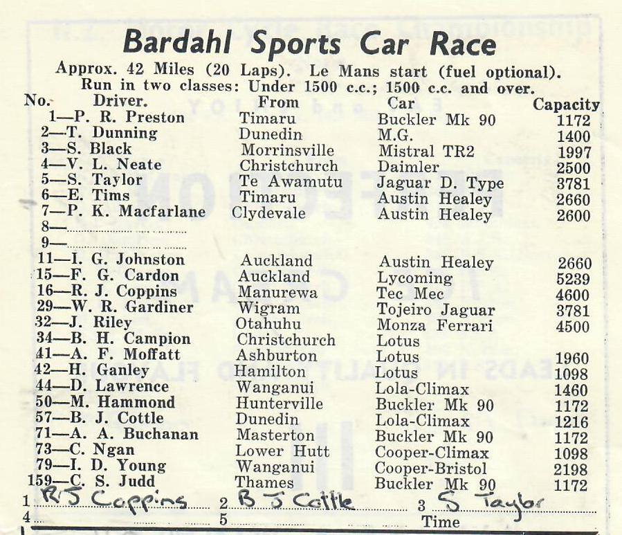 Name:  Bucklers in NZ #103 Wigram 1962 Sports Car entry list G Woods .jpg
Views: 1091
Size:  132.8 KB