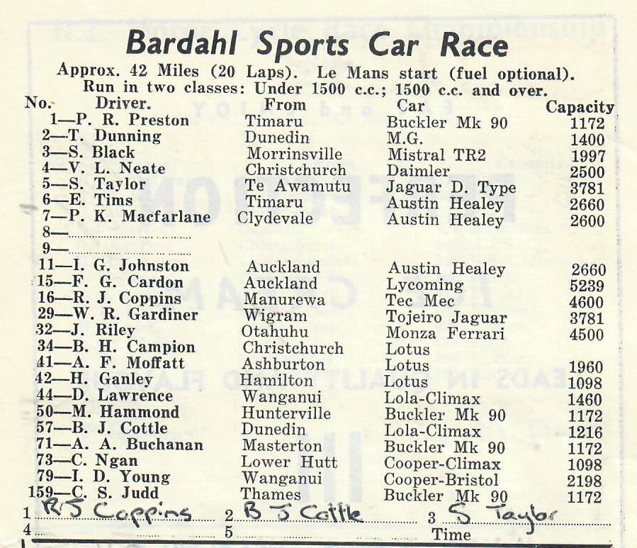 Name:  Bucklers in NZ #103 Wigram 1962 Sports Car entry list G Woods .jpg
Views: 1423
Size:  132.8 KB