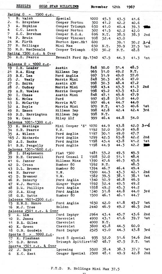 Name:  NSCC #12 ACC Hillclimb November 1967 results M Fistonic.jpg
Views: 674
Size:  111.5 KB