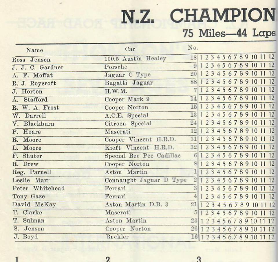 Name:  AH 100S #9 Dunedin 1956 Entry List NZCRR Ross Jensen 100S G Woods .jpg
Views: 658
Size:  144.3 KB
