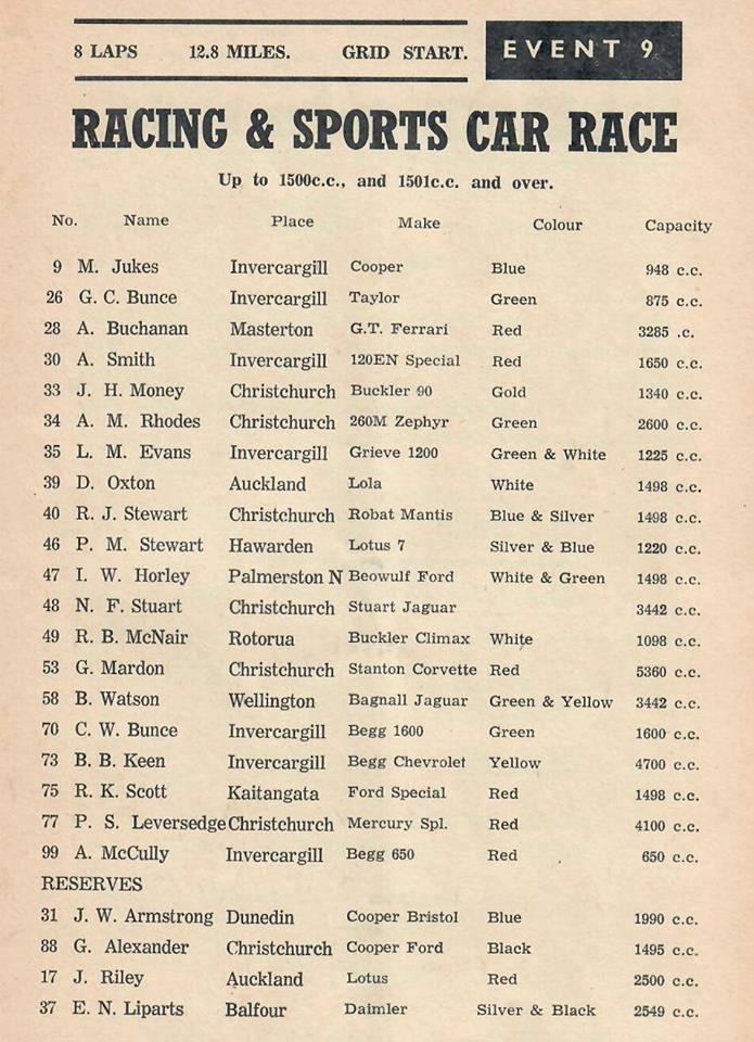 Name:  Bucklers in NZ #152 Entry list Teretonga 1967 G Woods .jpg
Views: 1064
Size:  111.1 KB