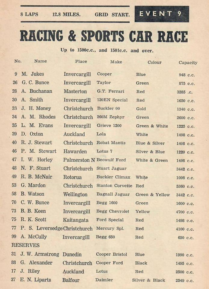 Name:  Bucklers in NZ #152 Entry list Teretonga 1967 G Woods .jpg
Views: 1447
Size:  111.1 KB