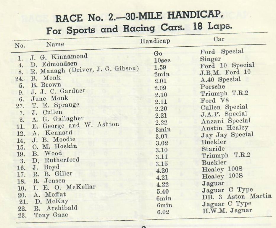 Name:  Motor Racing Dunedin #15 Dunedin 1956 Race 2 entry list .jpg
Views: 615
Size:  183.3 KB