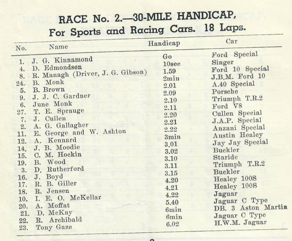 Name:  Motor Racing Dunedin #15 Dunedin 1956 Race 2 entry list .jpg
Views: 988
Size:  183.3 KB