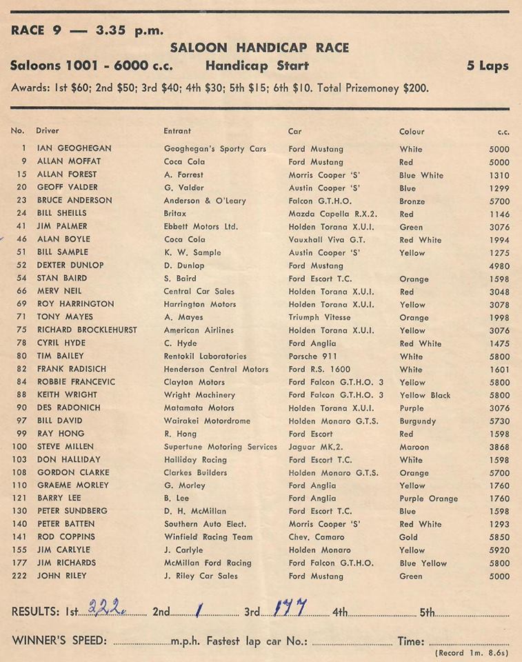 Name:  Motor Racing Pukekohe #15 Nov 1971 #15 Entry List Saloon handicap Race 9 G Woods .jpg
Views: 1197
Size:  132.3 KB