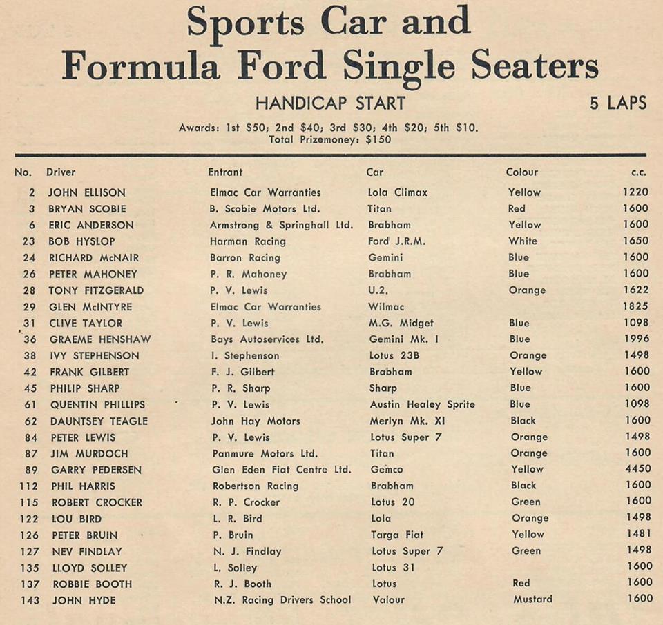 Name:  Motor Racing Pukekohe #19 1971 Entry list Sports cars F Fords  G Woods .jpg
Views: 1145
Size:  126.8 KB