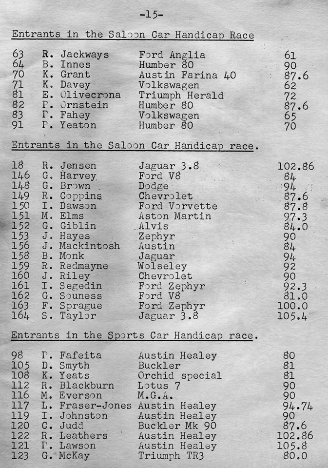 Name:  Bucklers in NZ #166 1961 #3 NZ GP Ardmore Speeds achieved M Fistonic .jpg
Views: 947
Size:  164.8 KB