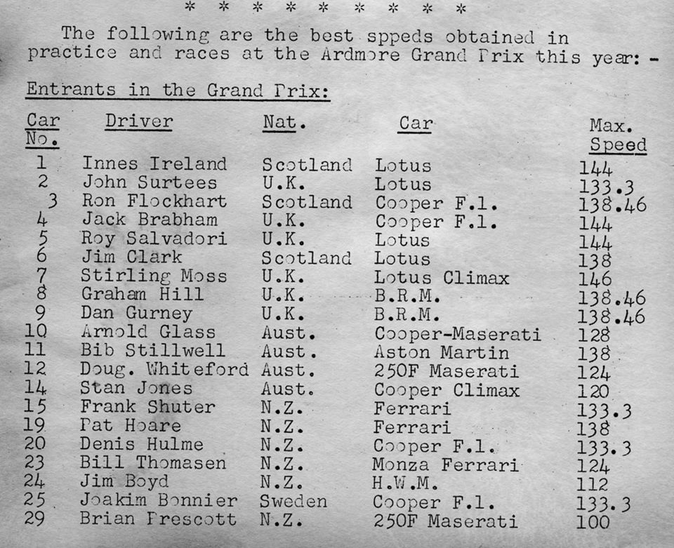 Name:  Bucklers in NZ #167 1961 #1 NZ GP Ardmore Speeds GP cars achieved M Fistonic .jpg
Views: 698
Size:  165.3 KB