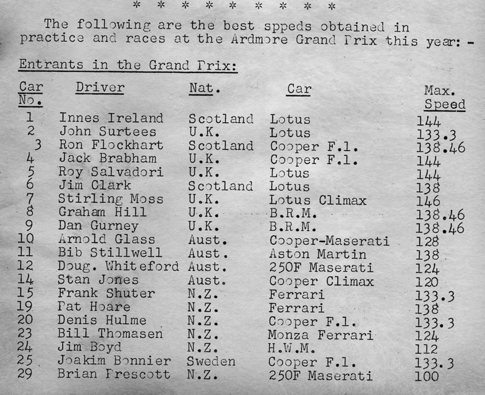 Name:  Bucklers in NZ #167 1961 #1 NZ GP Ardmore Speeds GP cars achieved M Fistonic .jpg
Views: 967
Size:  165.3 KB