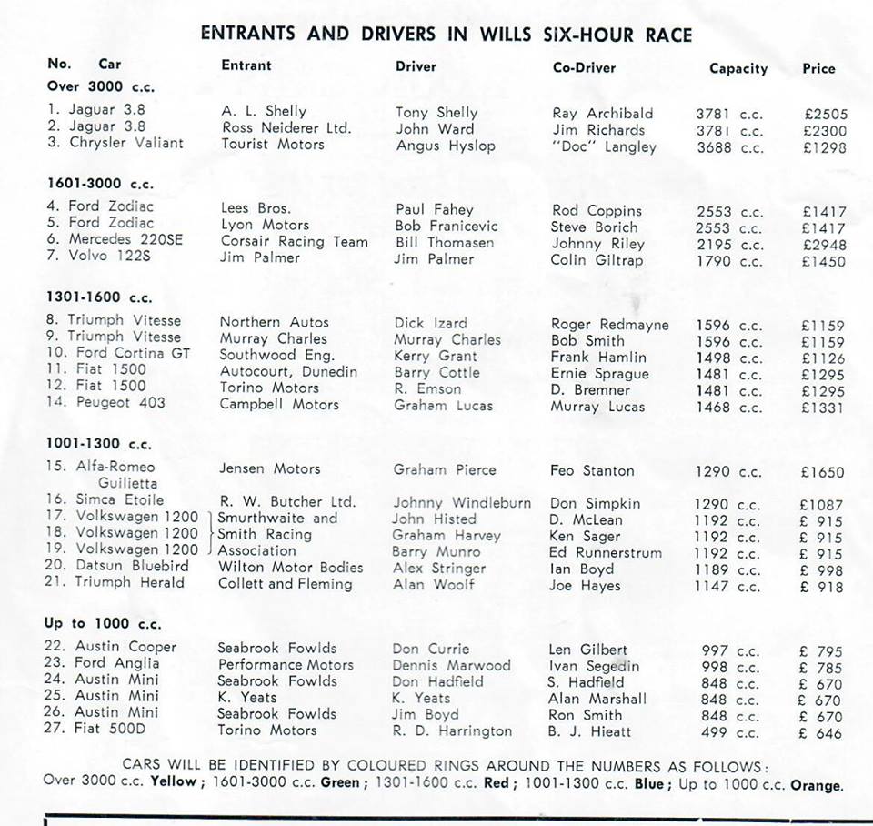 Name:  Pukekohe 1963 #12 Wills Six Hour Entry G Woods .jpg
Views: 1476
Size:  125.9 KB