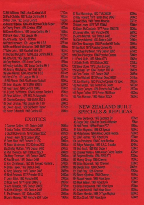 Name:  1989_TACCOC_Whenuapai_3.jpg
Views: 936
Size:  105.2 KB