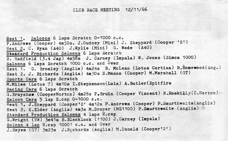 Name:  NSCC #107 Club Circuit 1st meeting results 12111966 Milan Fistonic .jpg
Views: 593
Size:  124.8 KB
