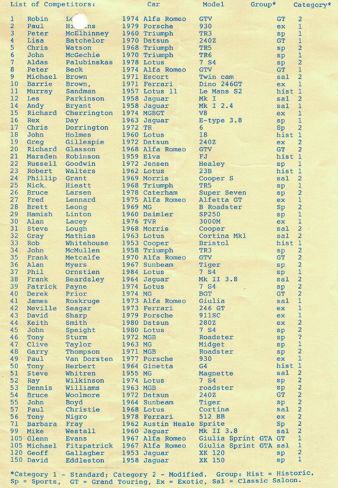 Name:  1987_1004_TACCOC Classic_Pukekohe2.jpg
Views: 915
Size:  136.8 KB