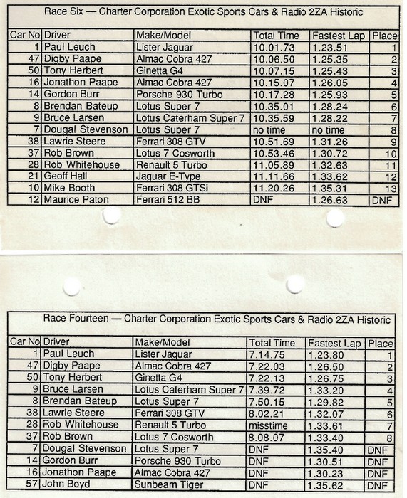 Name:  1986_1107_Charter Corporation Classic Race Meeting_Manfield3.jpg
Views: 680
Size:  187.6 KB