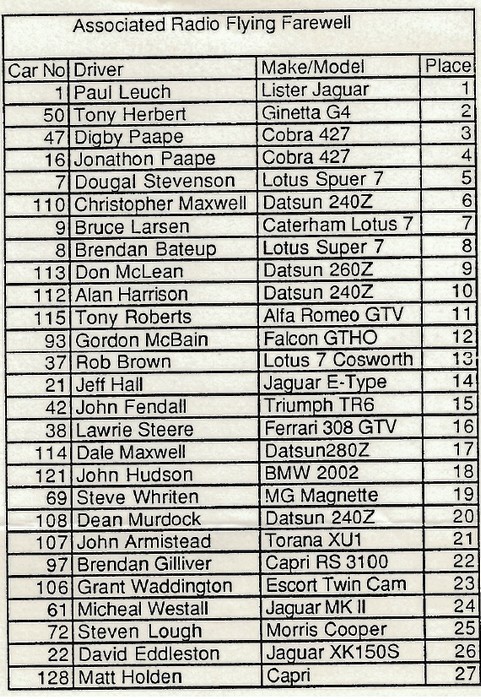 Name:  1986_1107_Charter Corporation Classic Race Meeting_Manfield4.jpg
Views: 659
Size:  179.0 KB