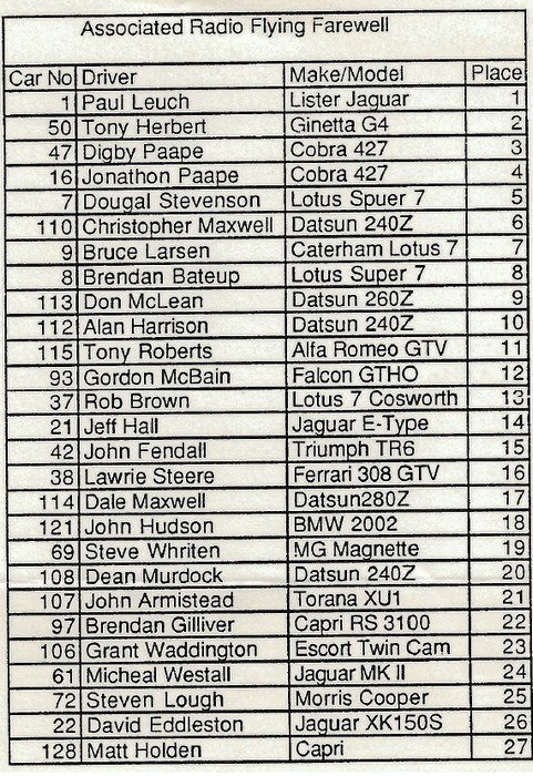 Name:  1986_1107_Charter Corporation Classic Race Meeting_Manfield4.jpg
Views: 872
Size:  179.0 KB