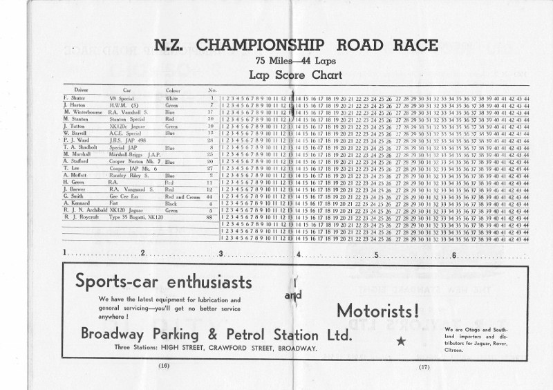 Name:  Dunedin NZCRR 1954 programme #10 NZ CRR entries & lap chart CCI16012016_0004 (800x564).jpg
Views: 6599
Size:  151.0 KB