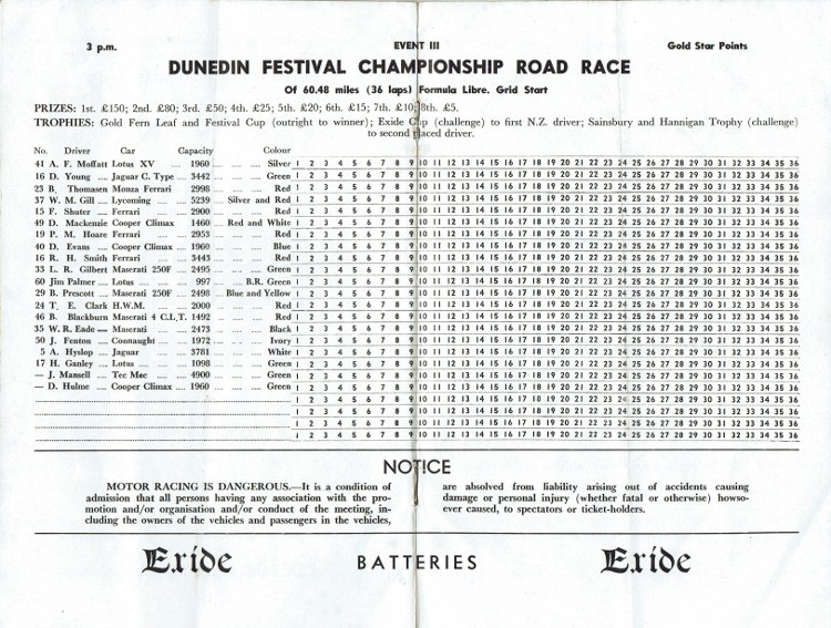 Name:  Programme Dunedin Festival 1961 #9 p16, 17 Championship Road Race CCI15092016_0008 (750x567).jpg
Views: 4073
Size:  180.2 KB