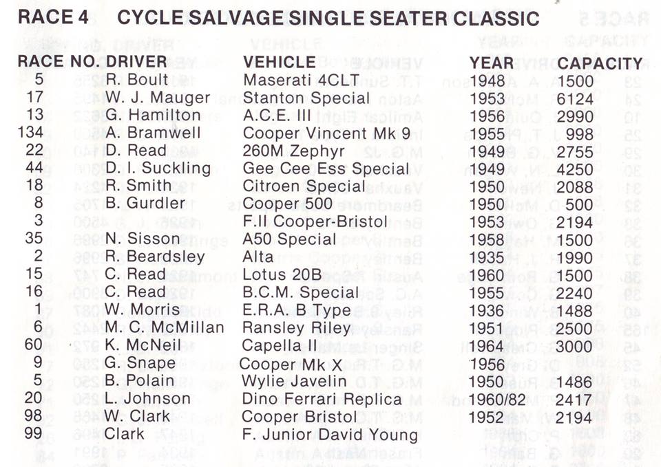 Name:  Dunedin Festival 1984 #84 Programme Race 4 Single Seaters and Sports Specials Annie Swain.jpg
Views: 1559
Size:  96.1 KB