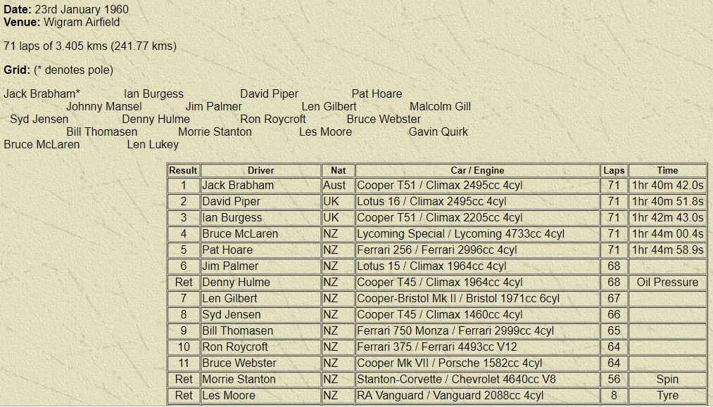 Name:  1960 9th Lady Wigram race results..JPG
Views: 15661
Size:  179.5 KB