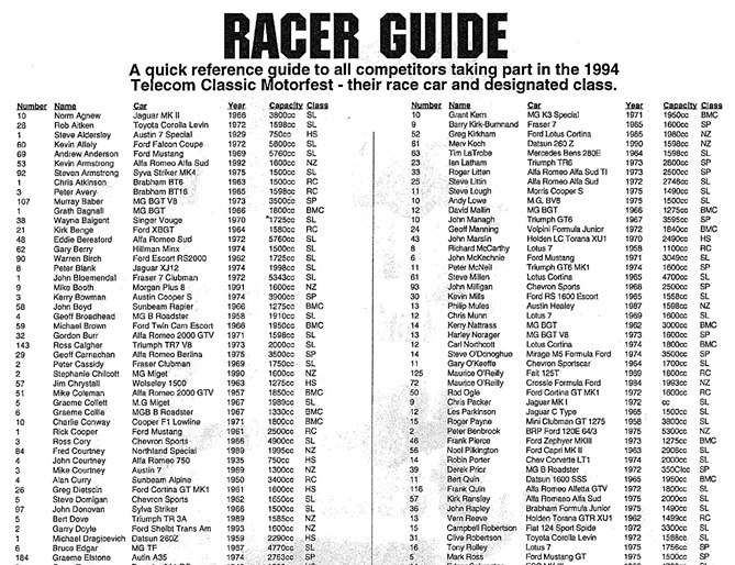 Name:  Telecom Motorfest 1994 #10 Entry List from Programme  top E J A Jabbar (2).jpg
Views: 990
Size:  170.7 KB