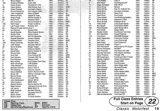 Name:  Telecom Motorfest 1994 #11 Entry List from Programme btm E J A Jabbar (2).jpg
Views: 759
Size:  161.8 KB