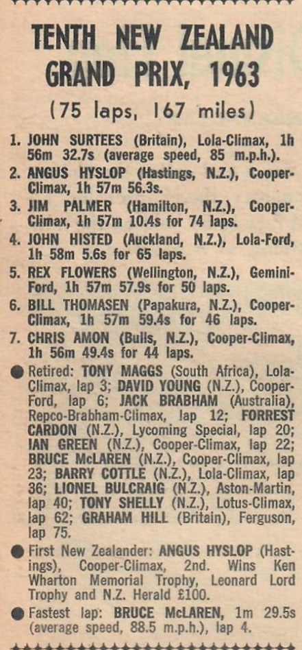 Name:  Pukekohe 1963 #15 The NZ Grand Prix results Graham Woods .jpg
Views: 2137
Size:  164.4 KB