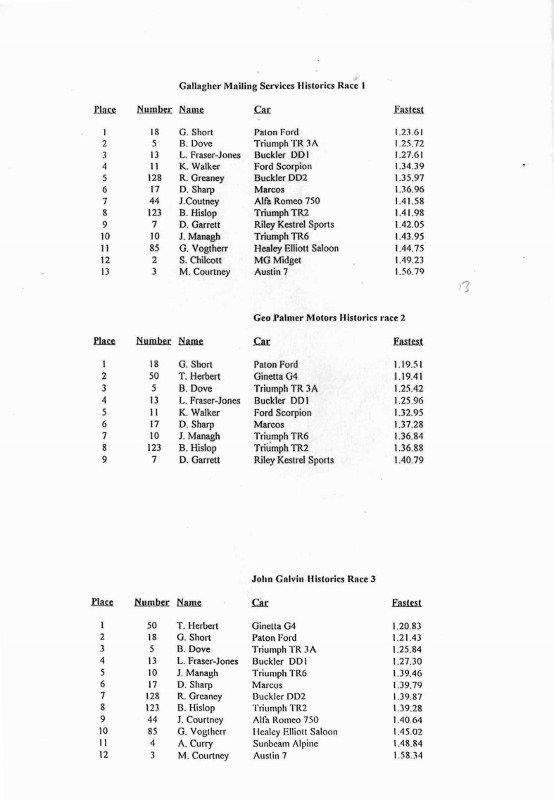 Name:  Telecom Motorfest 1994 #133 P 33 -1 Results Historic Sports cars 3 races Scan.084310_3-7 (554x80.jpg
Views: 1291
Size:  83.5 KB