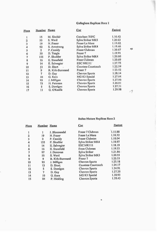 Name:  Telecom Motorfest 1994 #124 C P 33 -2 Results Sports Cars Clubman Scan.084310_3-7 (3) (542x800).jpg
Views: 945
Size:  79.1 KB