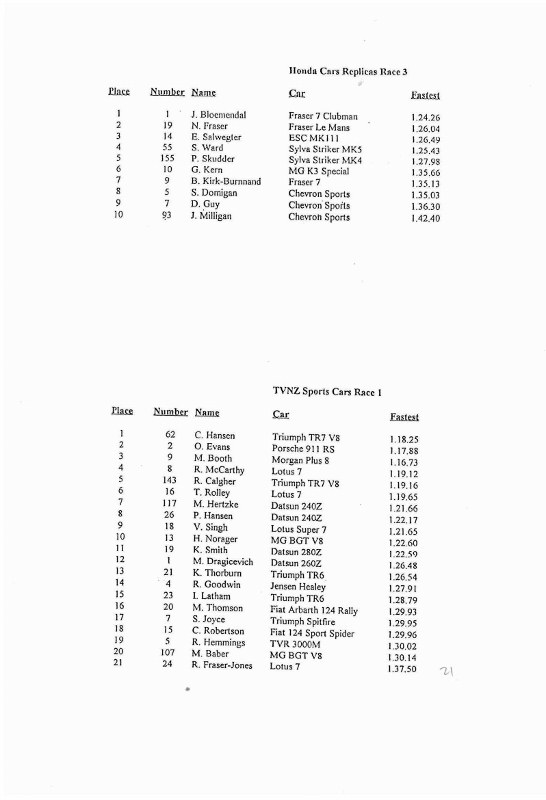 Name:  Telecom Motorfest 1994 #125 P 34 -1 Results Specials Clubman race 3 Sports cars race 1  Scan.084.jpg
Views: 1978
Size:  75.8 KB