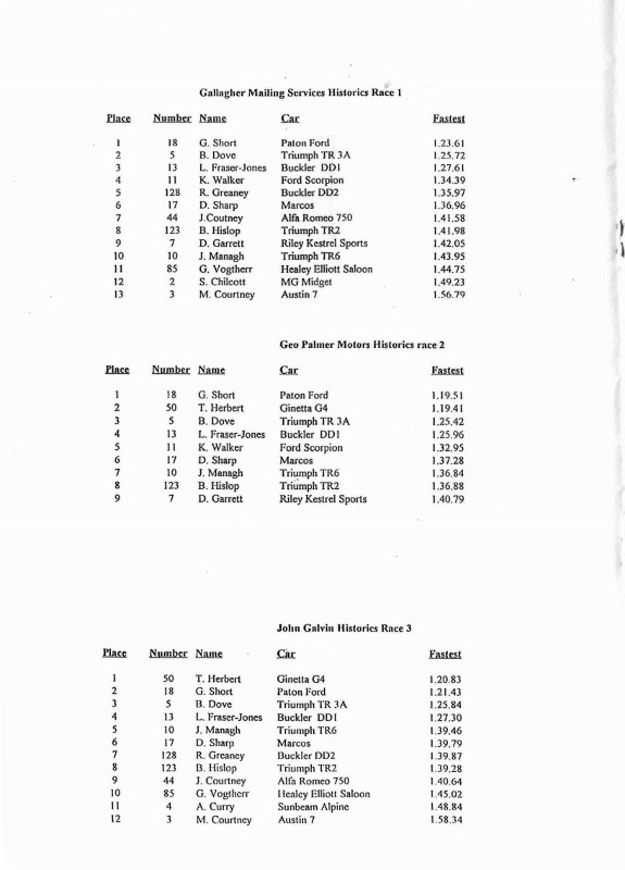 Name:  Telecom Motorfest 1994 #126 P 35 -1 Results Historic Sports 3 races Scan.084310_5-7 (575x800) (2.jpg
Views: 874
Size:  84.5 KB