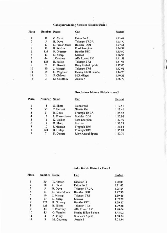Name:  Telecom Motorfest 1994 #126 P 35 -1 Results Historic Sports 3 races Scan.084310_5-7 (575x800) (2.jpg
Views: 1105
Size:  84.5 KB