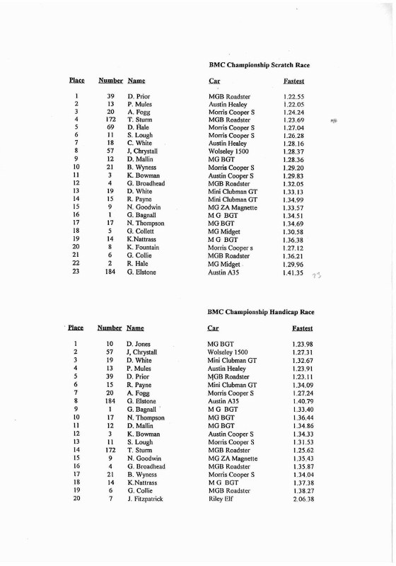 Name:  Telecom Motorfest 1994 #127 P 35 -2 Results BMC class 2 Races Scan.084310_5-7 (560x800) (2).jpg
Views: 1143
Size:  92.0 KB