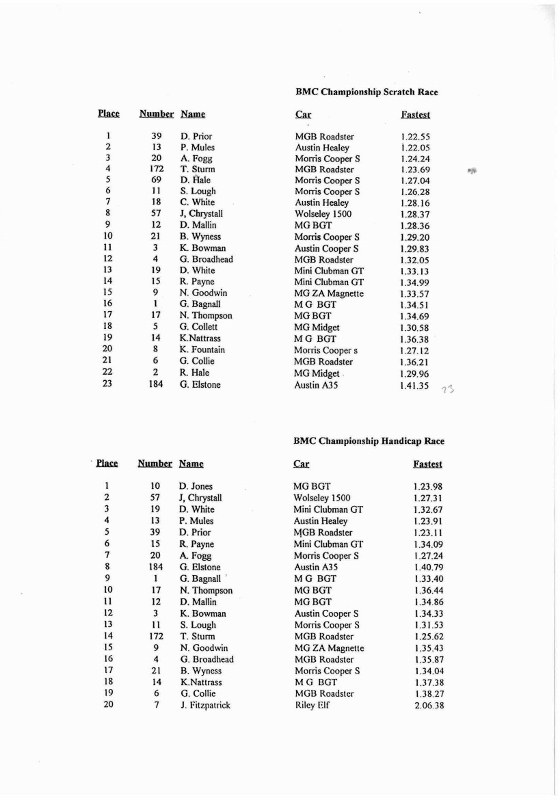 Name:  Telecom Motorfest 1994 #127 P 35 -2 Results BMC class 2 Races Scan.084310_5-7 (560x800) (2).jpg
Views: 909
Size:  92.0 KB