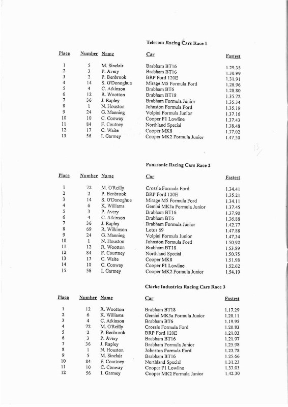 Name:  Telecom Motorfest 1994 #129 P 37 -1  Results Racings cars 3 races Scan.084310_7-7 (566x800) (2).jpg
Views: 1163
Size:  97.8 KB