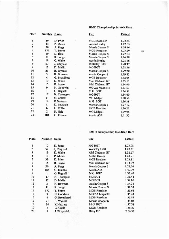 Name:  Telecom Motorfest 1994 #131 P 37 -2 Results BMC Class Scratch and Hcap 2 Races Scan.084310_7-7 (.jpg
Views: 1162
Size:  93.3 KB