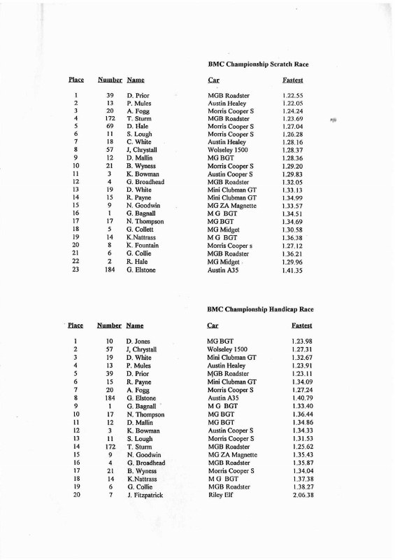 Name:  Telecom Motorfest 1994 #131 P 37 -2 Results BMC Class Scratch and Hcap 2 Races Scan.084310_7-7 (.jpg
Views: 914
Size:  93.3 KB