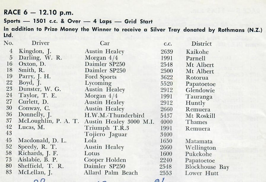 Name:  Pukekohe 1964 #27 Sports Car Race 6 1964 Graham Woods  .jpg
Views: 1436
Size:  98.5 KB