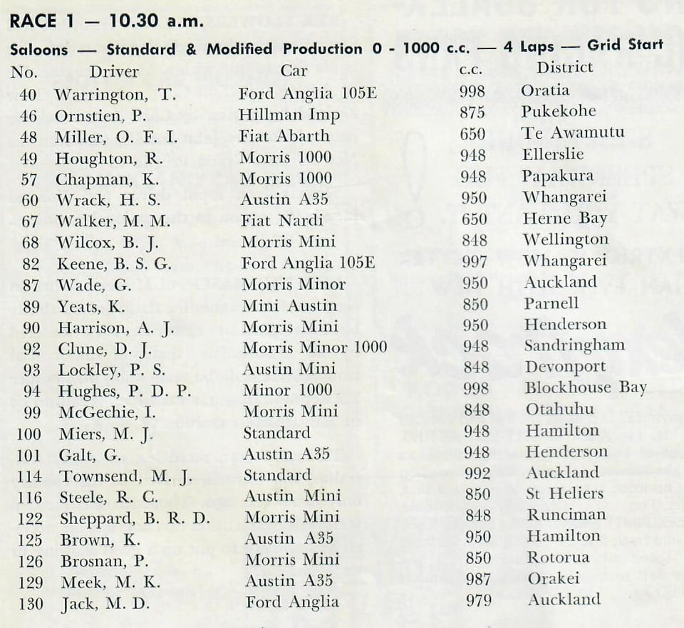 Name:  Pukekohe 1964 #31 ACC Dec 1964 Saloon entry Race 1 0-1000 Graham Woods.jpg
Views: 1140
Size:  136.4 KB