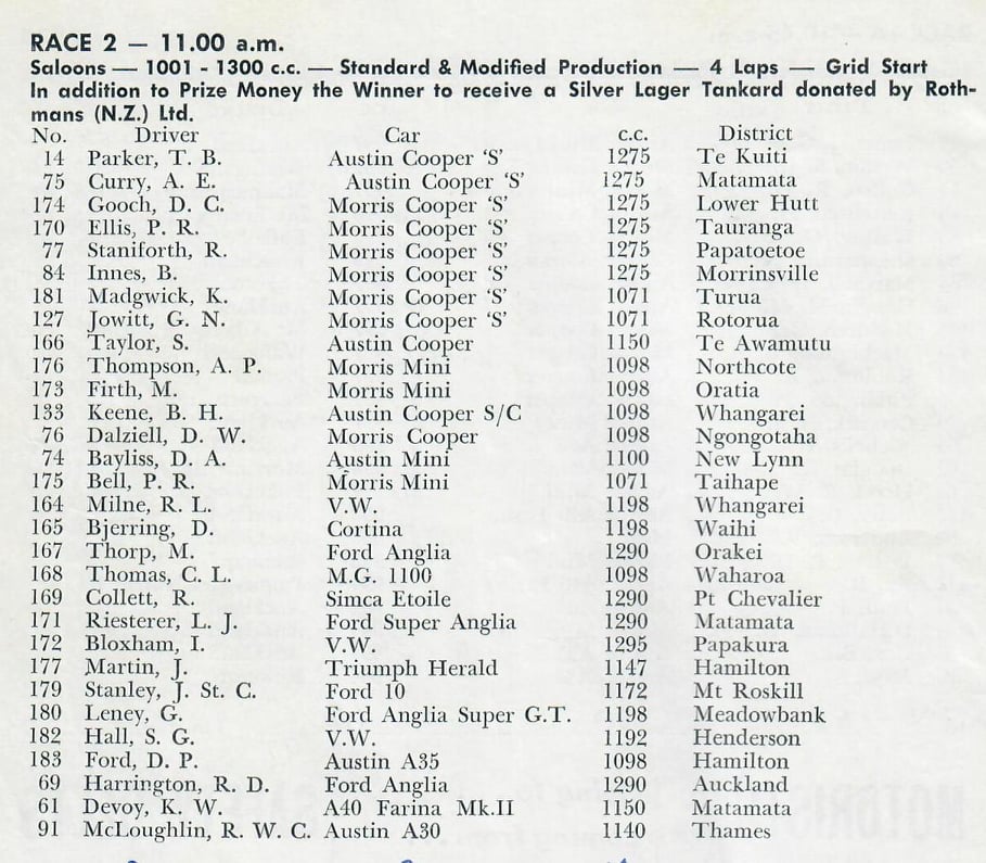 Name:  Pukekohe 1964 #32 ACC Dec 1964 Saloon entry Race 2 1001 - 1300 Graham Woods.jpg
Views: 1250
Size:  136.1 KB