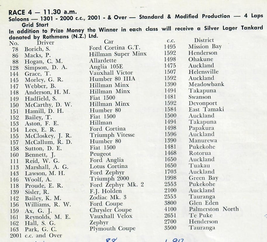 Name:  Pukekohe 1964 #34 ACC Dec 1964 Standard and modified Saloon entry Race 4 1301 and 2001 + classes.jpg
Views: 1096
Size:  145.6 KB