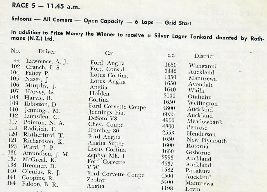 Name:  Pukekohe 1964 #35 ACC Dec 1964 Allcomer  Saloon Race 5 Graham Woods.jpg
Views: 1338
Size:  176.5 KB