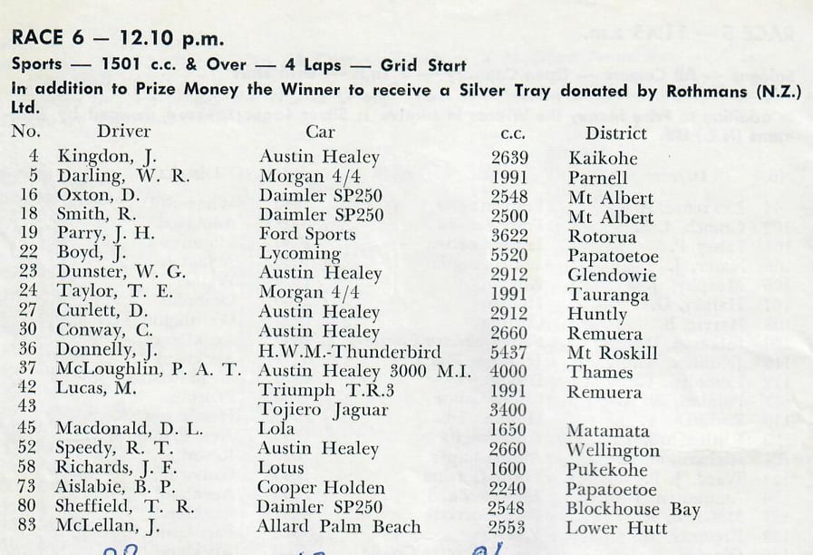 Name:  Pukekohe 1964 #36 ACC Dec 1964 Sports Car Race 6 Graham Woods.jpg
Views: 2807
Size:  98.5 KB
