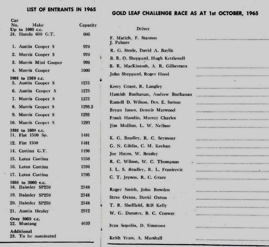 Name:  Pukekohe 1965 #31 Wills Gold Leaf 3 hour race (2).jpg
Views: 620
Size:  159.7 KB