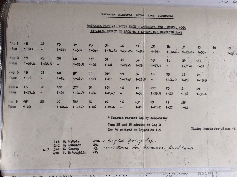 Name:  AH 3000 #276 Ruddspeed 3000 Matamata 1965 Lap times and placing image1 (2) Myles Hicks .jpg (800.jpg
Views: 623
Size:  132.9 KB