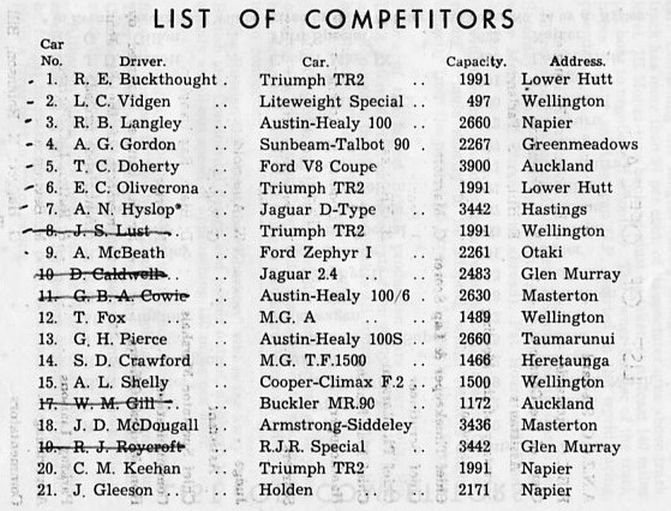 Name:  Motor Racing Napier #21 Centennial Races Ahuriri 1958 All Cars entry  1 Milan Fistonic.jpg
Views: 1020
Size:  119.7 KB
