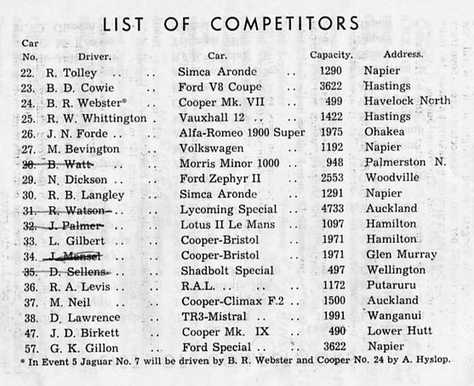 Name:  Motor Racing Napier #22 Centennial Races Ahuriri 1958 All Car entry list contd Milan Fistonic.jpg
Views: 1188
Size:  118.9 KB