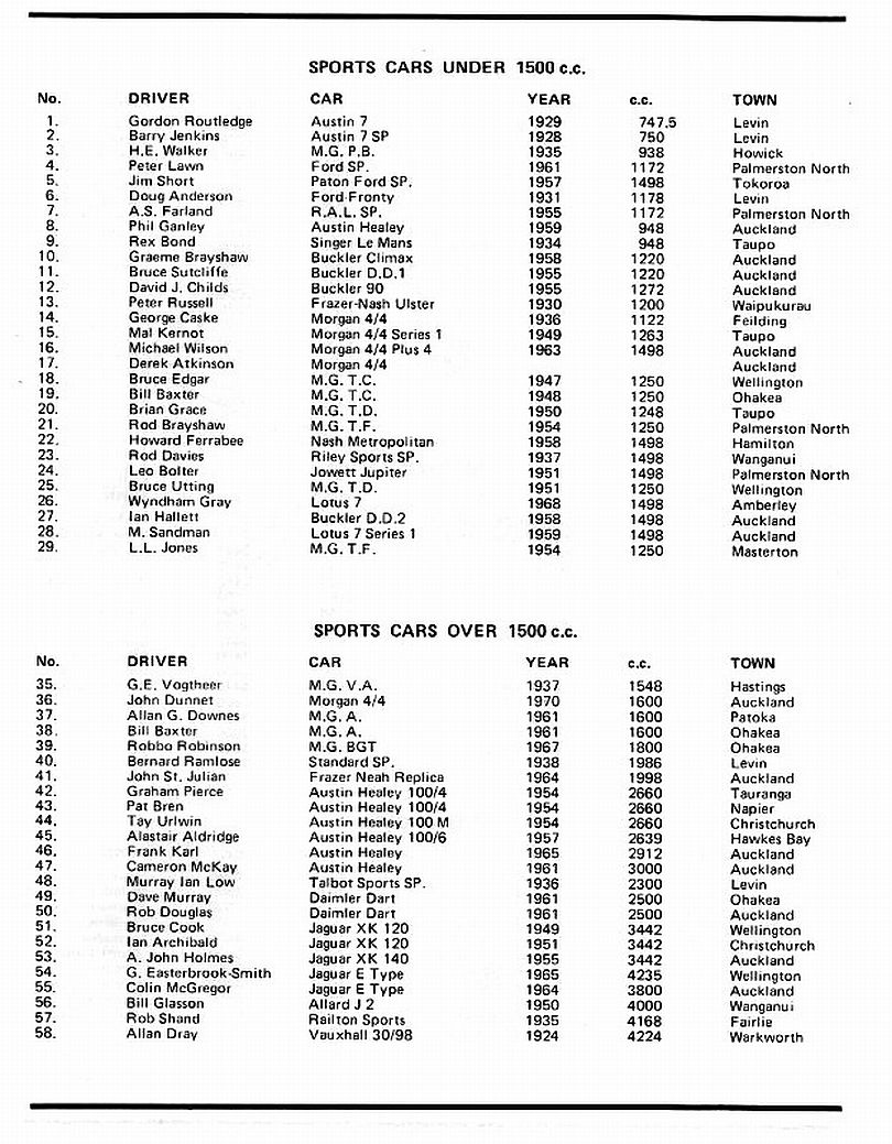 Name:  Ohakea Reunion 1982 #29 Sports Cars entry lists Milan Fistonic.jpg
Views: 440
Size:  174.5 KB